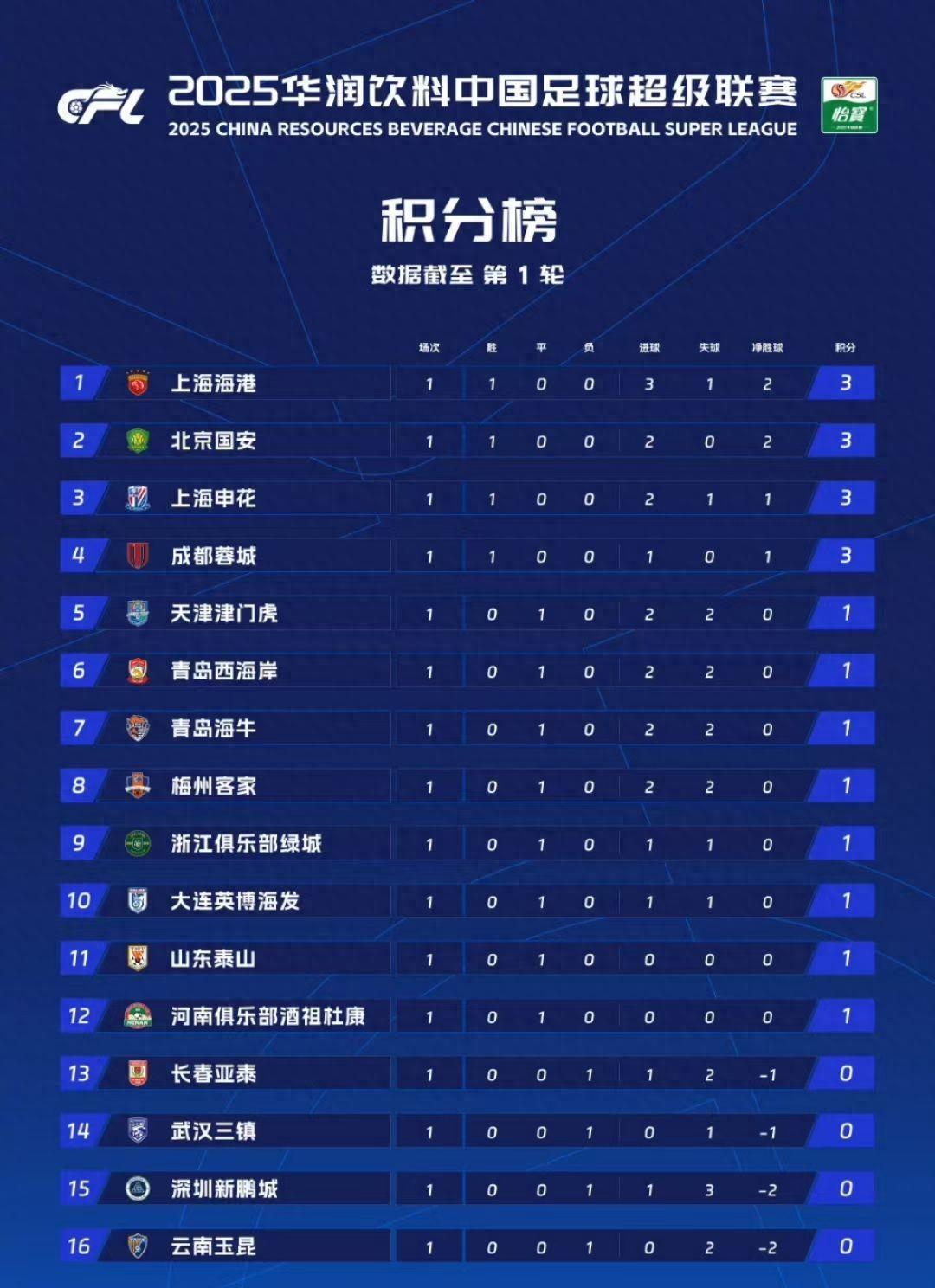 苏州东亚战平山东鲁能，中超比赛现平局潮的简单介绍