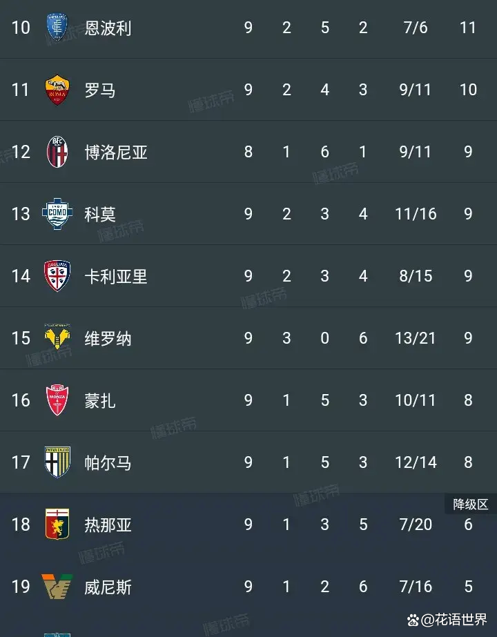 拉齐奥客场大胜，稳居积分榜前列的简单介绍