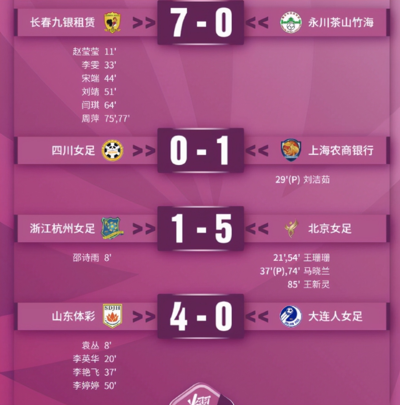 首尔奋力扳平比分，晋级形势一片未卜