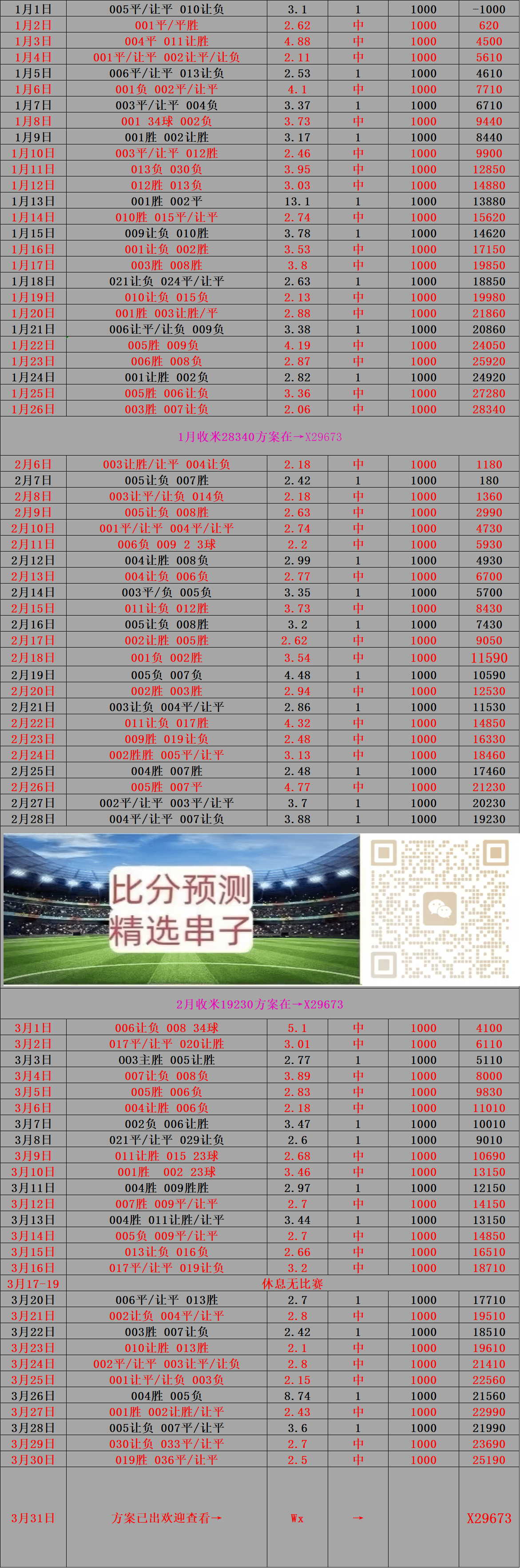 Ning新星大比分领先表现惊艳，皇家马德里未来可期！